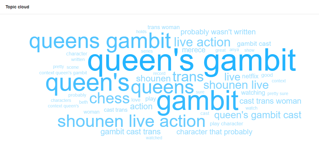 A positive example of men writing women: The Queen's Gambit by
