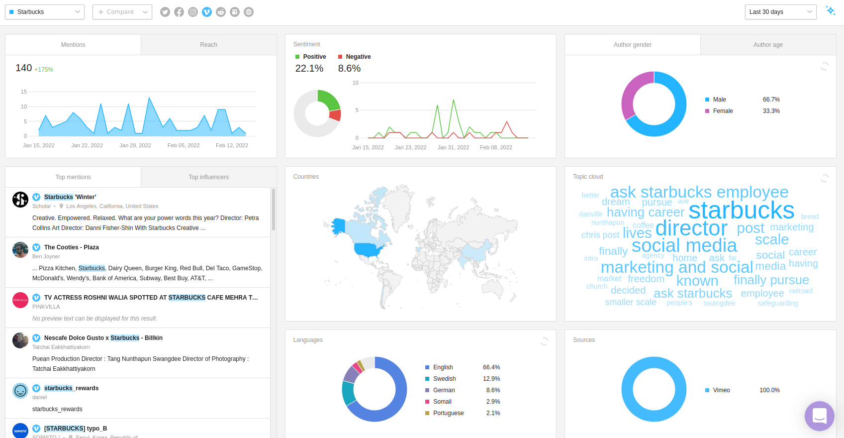 Mentions of Starbucks on Vimeo