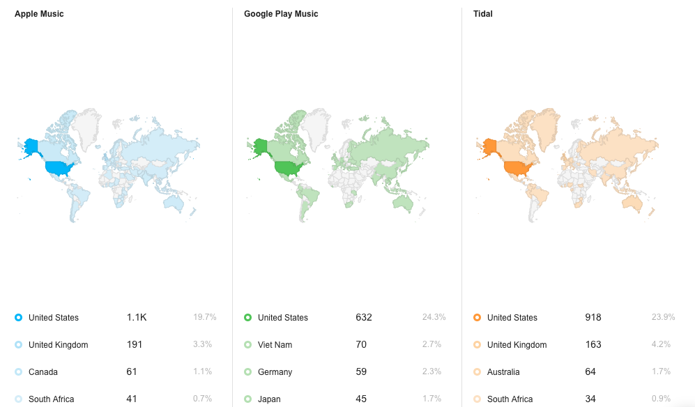 Share of voice and mention maps for Spotify, Apple Music, and Tidal