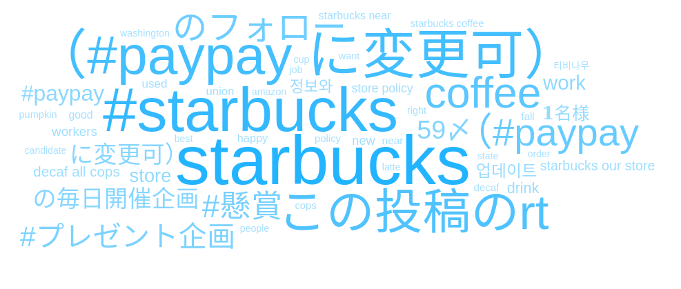 The most used phrases associated with Starbucks this week
