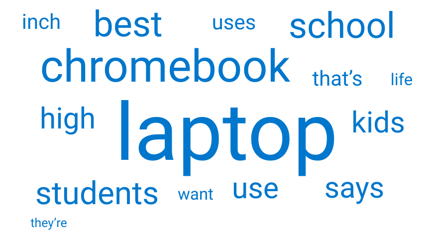 The word cloud for the article about the best college laptops