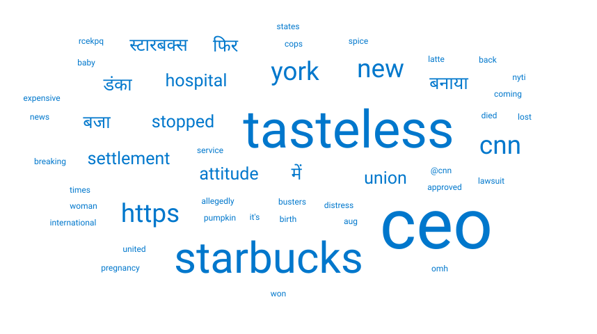 A word cloud of negative Starbucks mentions