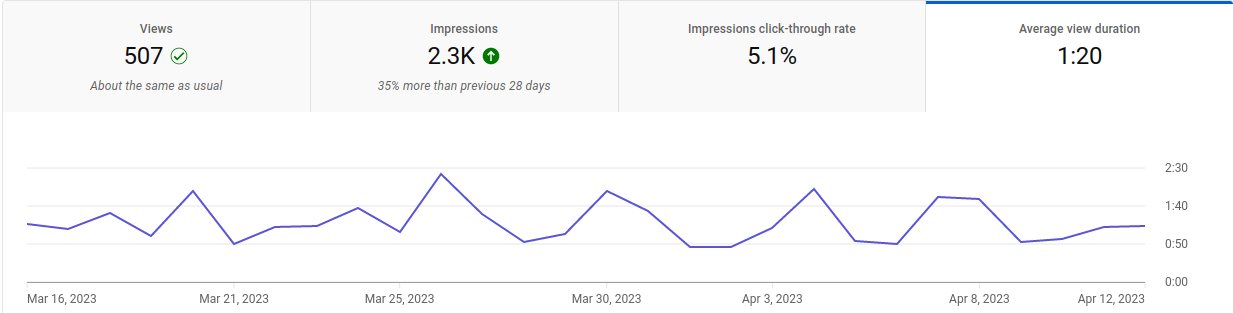 YouTube Analytics